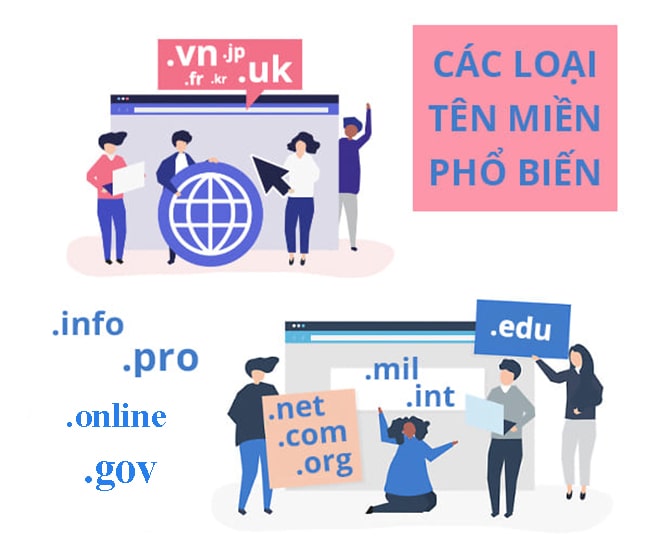 Một số loại tên miền cao cấp phổ biến